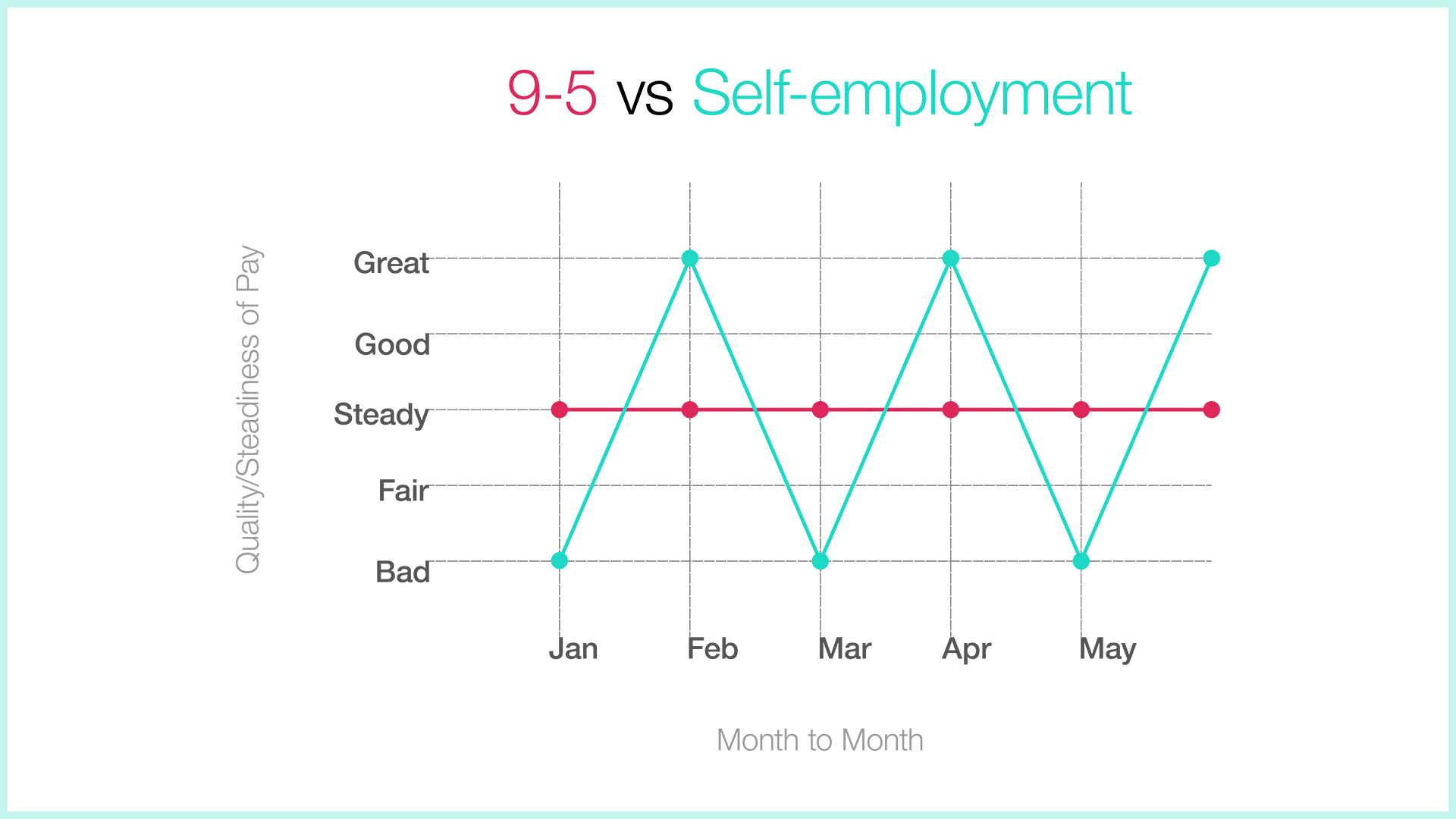 Self-employment Graph